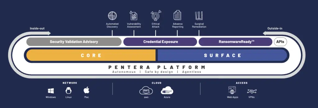 Pentera platform
