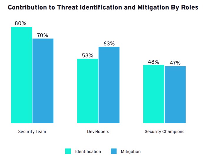 Tehdit Modelleme Raporu - Threat Modeling 1