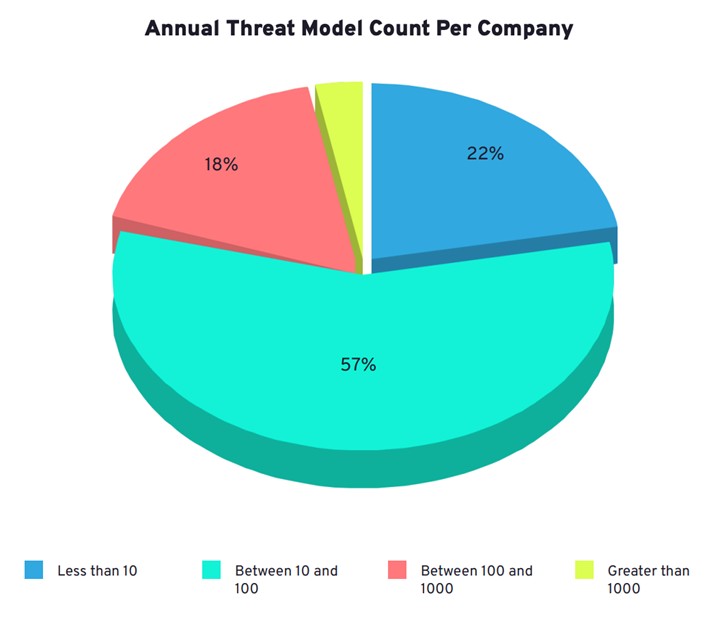 Tehdit Modelleme Raporu - Threat Modeling 3