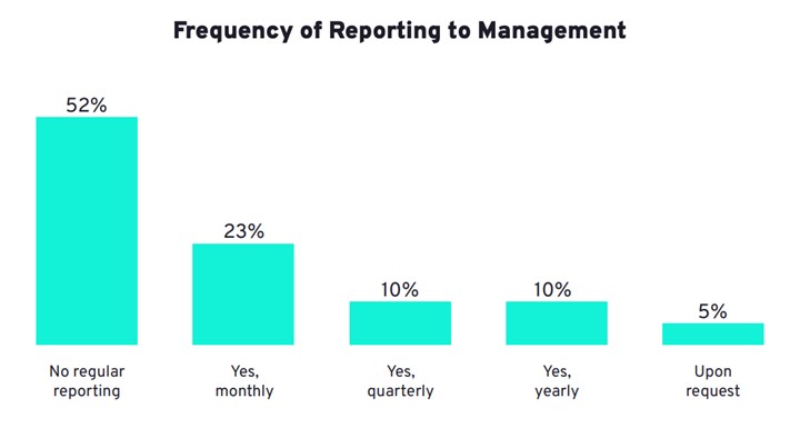 Tehdit Modelleme Raporu - Threat Modeling 4